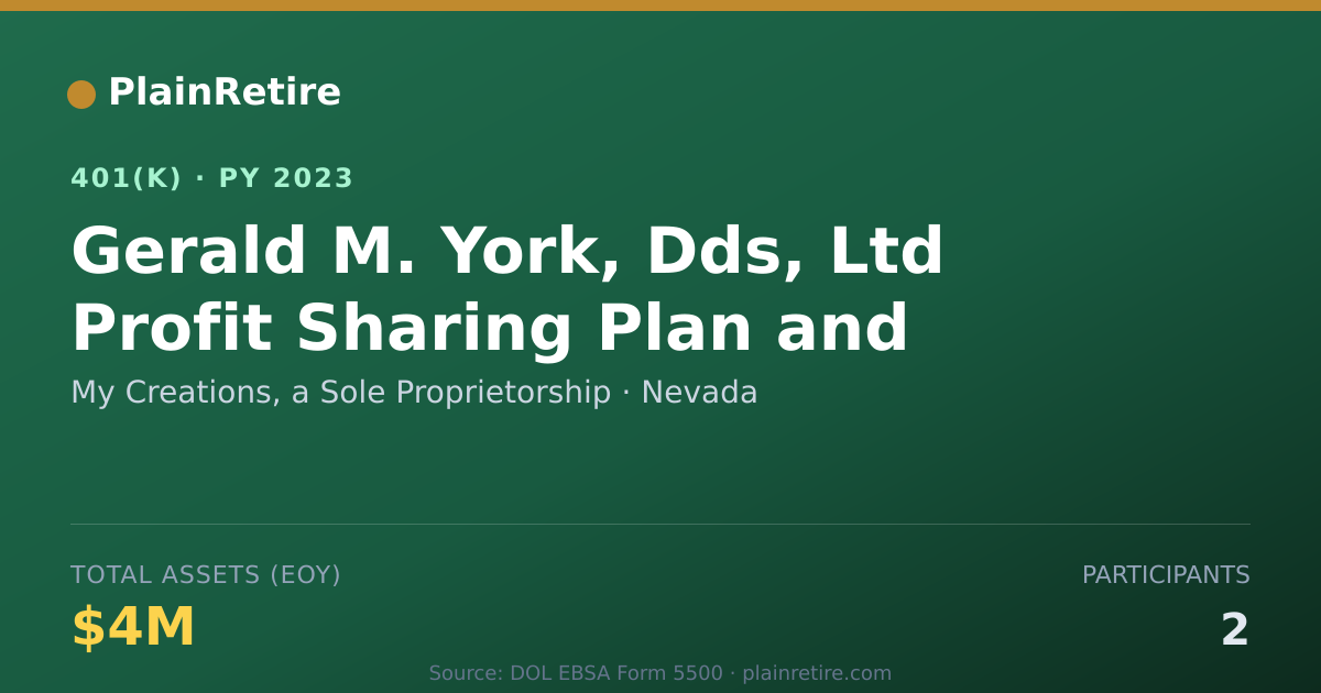 Shareable card for My Creations, a Sole Proprietorship 401(k) Plan (2023)