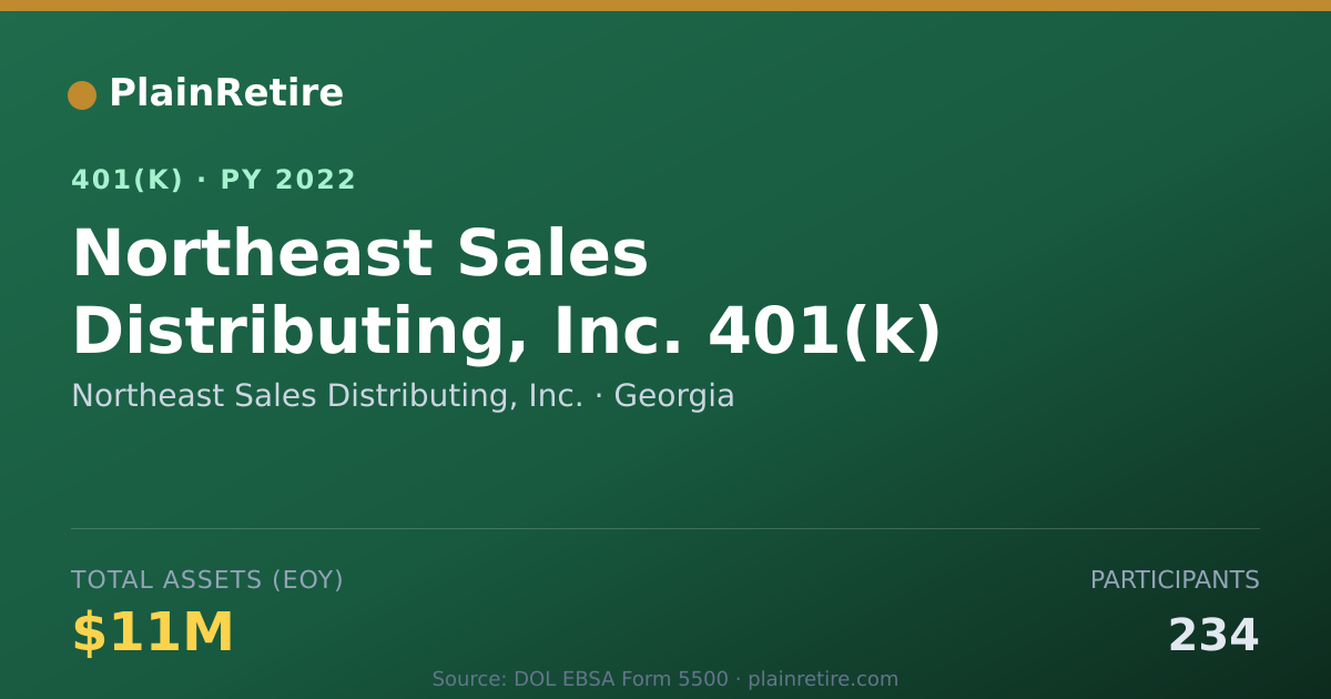 Shareable card for Northeast Sales Distributing, Inc. 401(k) Plan (2022)