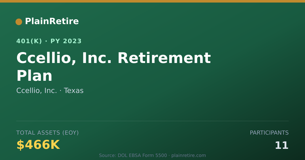 Shareable card for Ccellio, Inc. 401(k) Plan (2023)