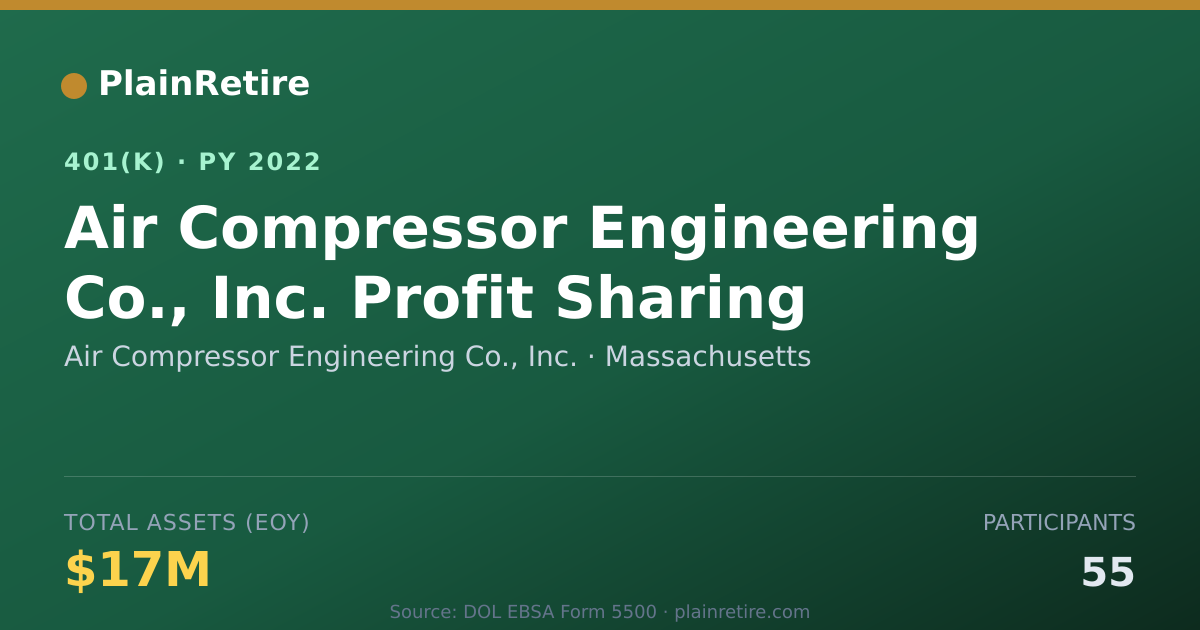 Shareable card for Air Compressor Engineering Co., Inc. 401(k) Plan (2022)