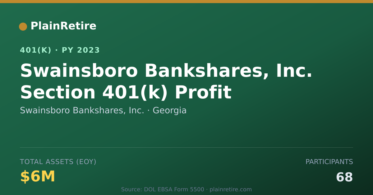 Shareable card for Swainsboro Bankshares, Inc. 401(k) Plan (2023)