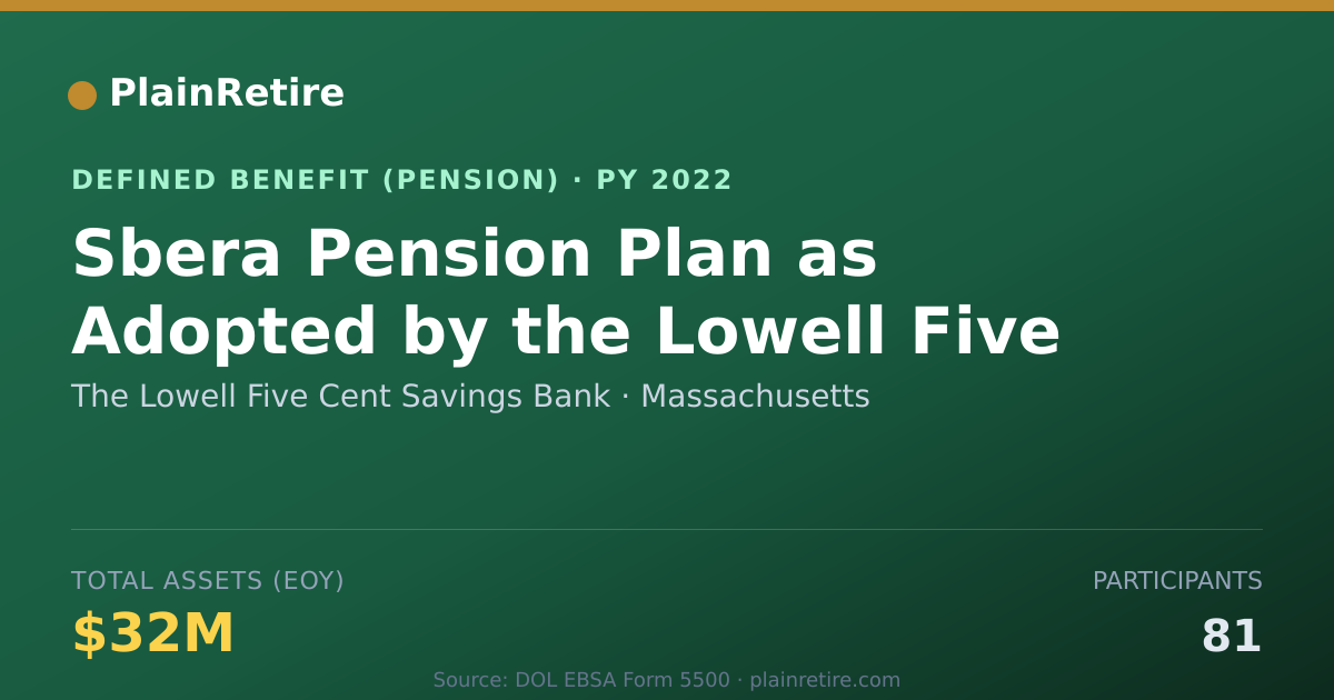 Shareable card for The Lowell Five Cent Savings Bank Pension Plan (2022)