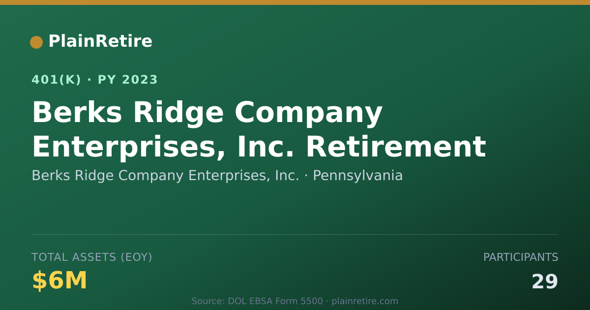 Shareable card for Berks Ridge Company Enterprises, Inc. 401(k) Plan (2023)