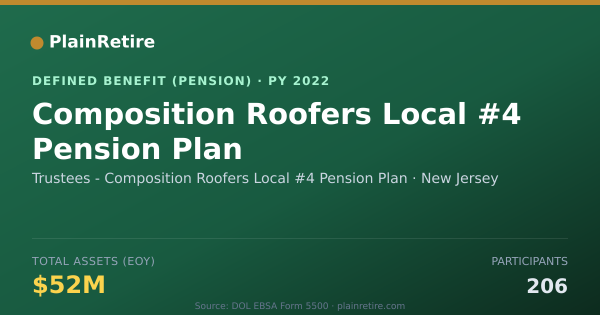 Shareable card for Trustees - Composition Roofers Local #4 Pension Plan (2022)