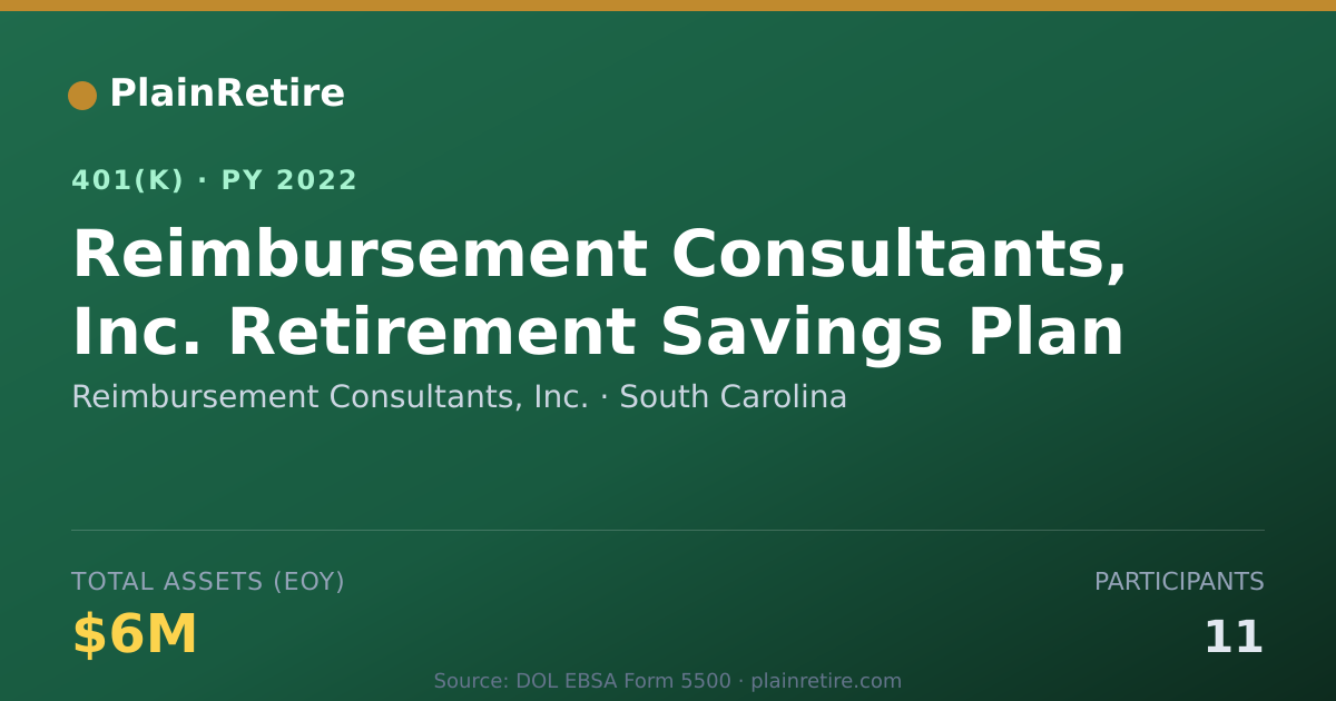 Shareable card for Reimbursement Consultants, Inc. 401(k) Plan (2022)