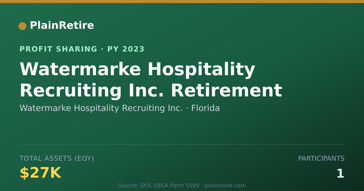 Shareable card for Watermarke Hospitality Recruiting Profit Sharing Plan (2023)