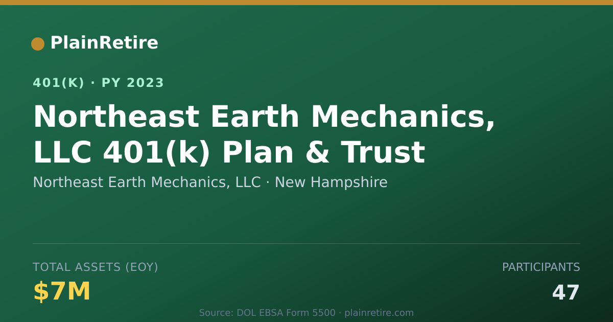 Shareable card for Northeast Earth Mechanics, LLC 401(k) Plan (2023)