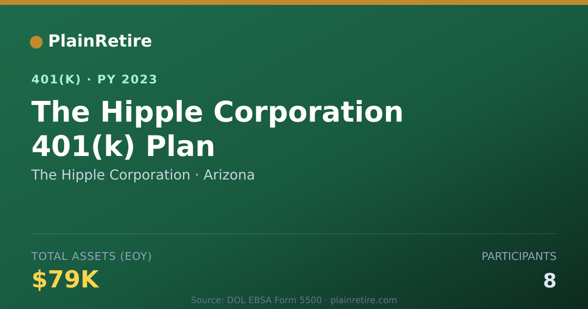 Shareable card for The Hipple Corporation 401(k) Plan (2023)