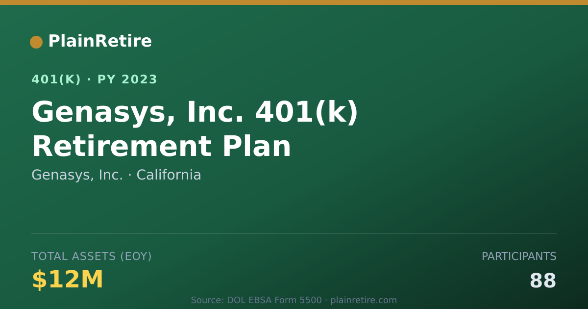 Shareable card for Genasys, Inc. 401(k) Plan (2023)