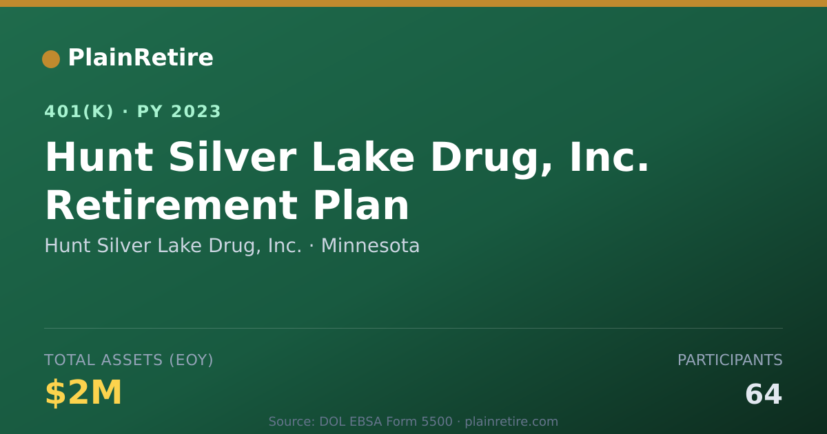 Shareable card for Hunt Silver Lake Drug, Inc. 401(k) Plan (2023)
