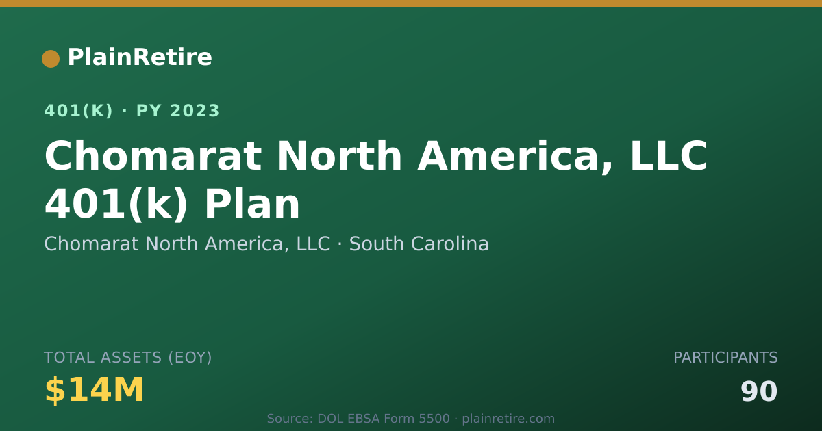 Shareable card for Chomarat North America, LLC 401(k) Plan (2023)