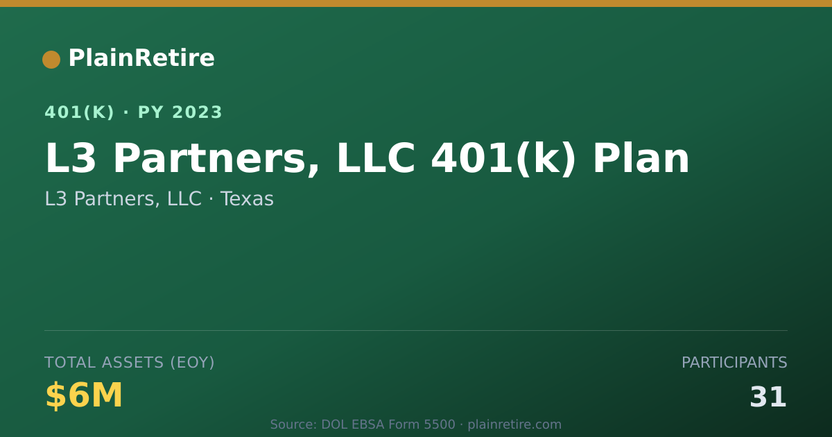 Shareable card for L3 Partners, LLC 401(k) Plan (2023)