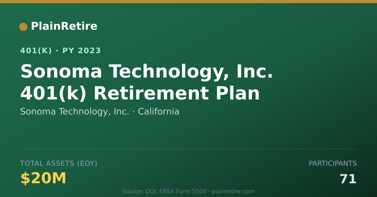 Shareable card for Sonoma Technology, Inc. 401(k) Plan (2023)