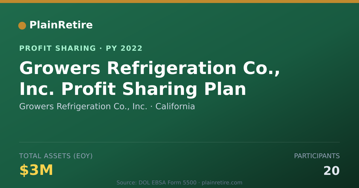 Shareable card for Growers Refrigeration Co., Inc. Profit Sharing Plan (2022)