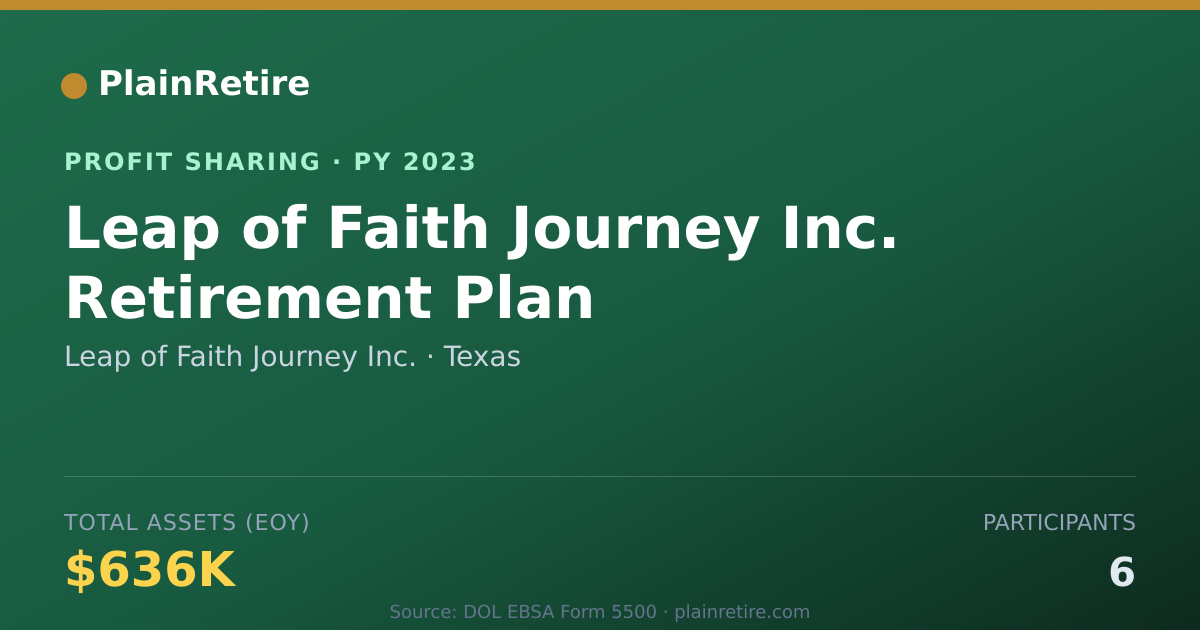 Shareable card for Leap of Faith Journey Inc. Profit Sharing Plan (2023)