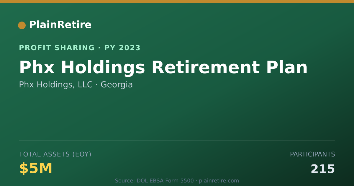 Shareable card for Phx Holdings, LLC Profit Sharing Plan (2023)