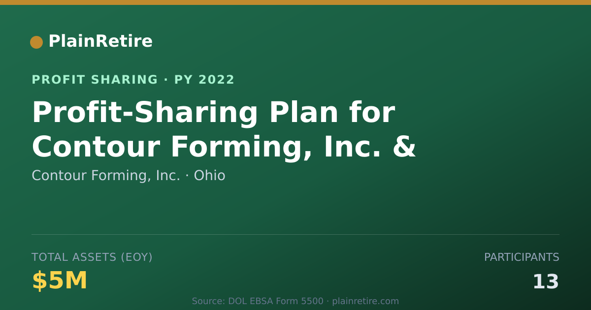 Shareable card for Contour Forming, Inc. Profit Sharing Plan (2022)