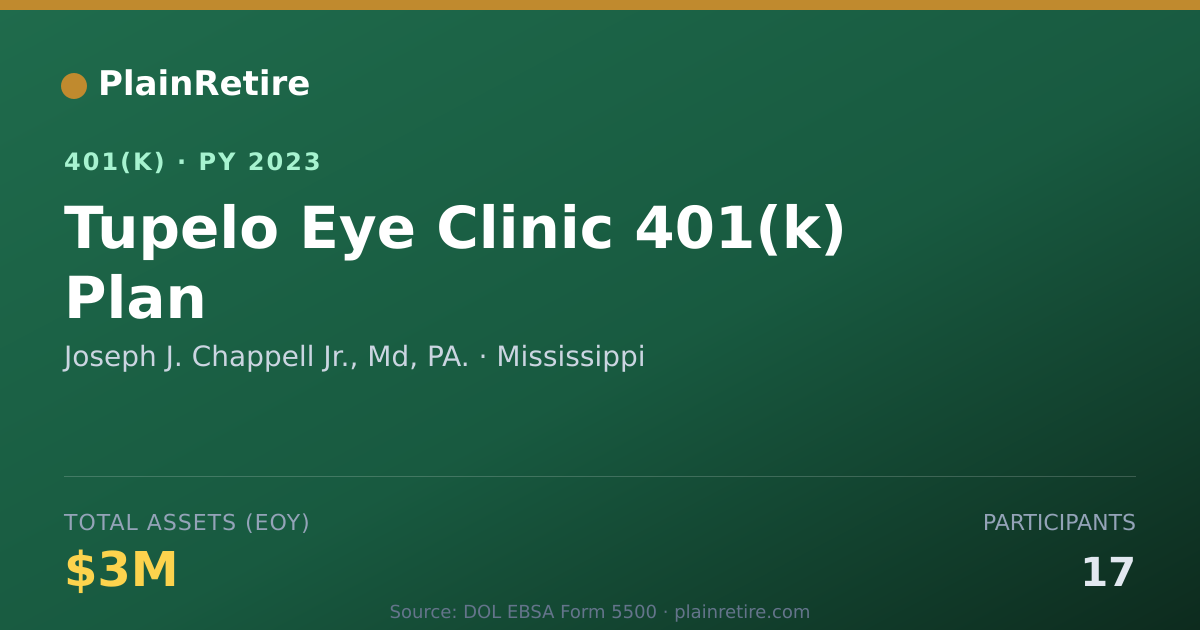 Shareable card for Joseph J. Chappell Jr., Md, PA. 401(k) Plan (2023)