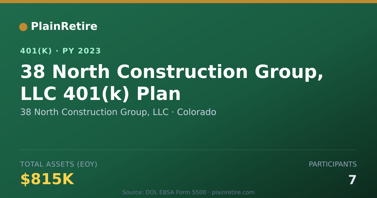 Shareable card for 38 North Construction Group, LLC 401(k) Plan (2023)