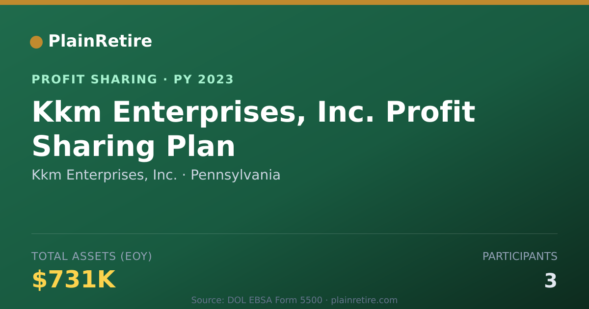 Shareable card for Kkm Enterprises, Inc. Profit Sharing Plan (2023)