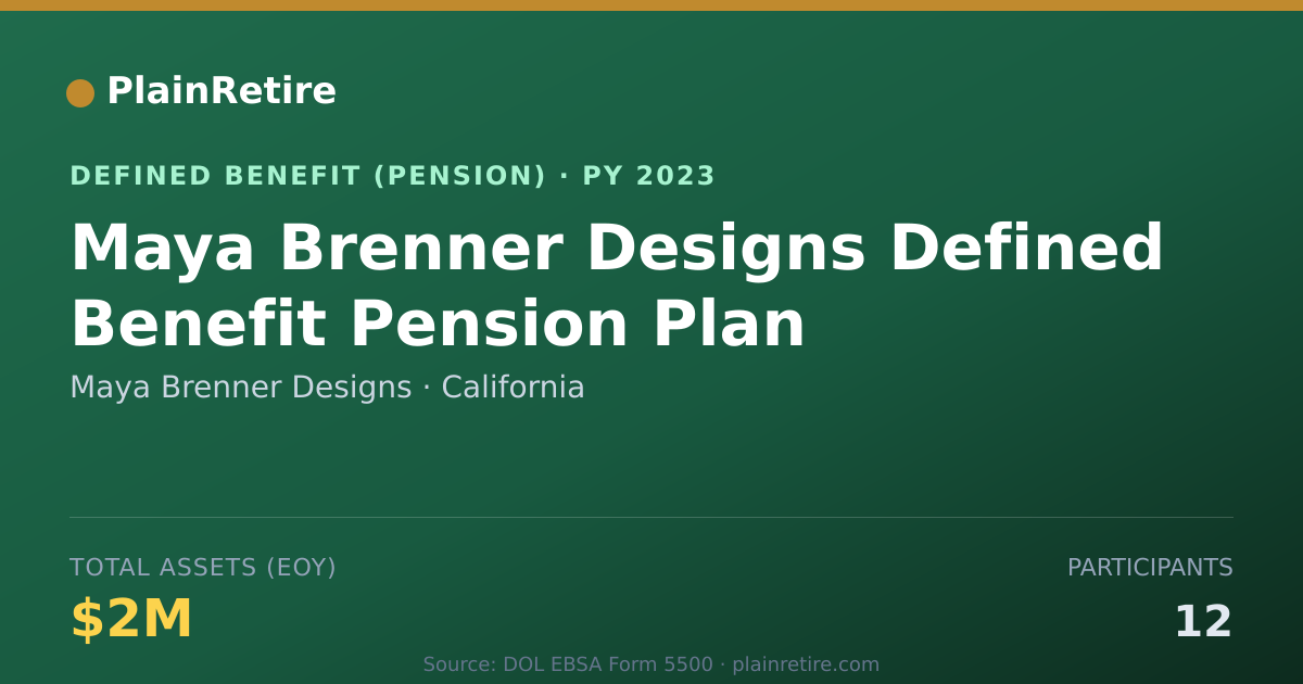 Shareable card for Maya Brenner Designs Pension Plan (2023)