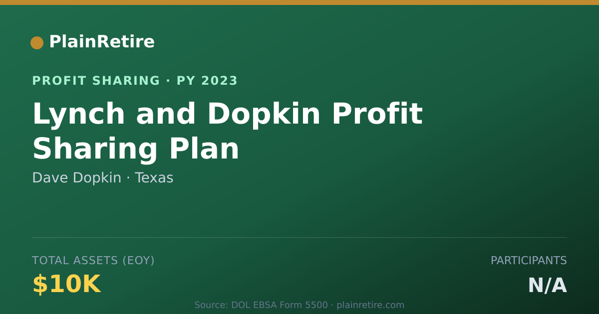 Shareable card for Dave Dopkin Profit Sharing Plan (2023)