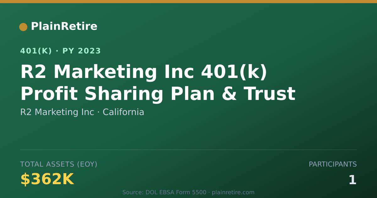Shareable card for R2 Marketing Inc 401(k) Plan (2023)