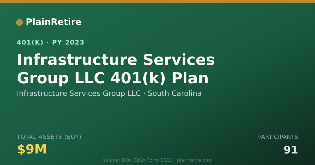Shareable card for Infrastructure Services Group LLC 401(k) Plan (2023)