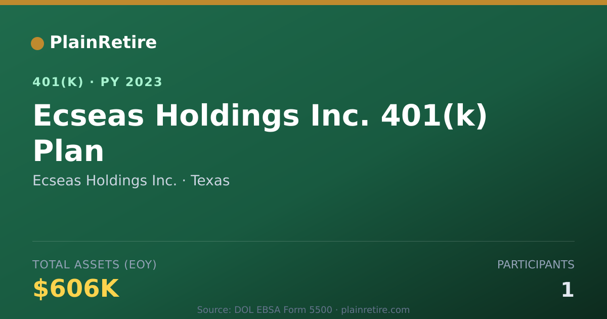 Shareable card for Ecseas Holdings Inc. 401(k) Plan (2023)