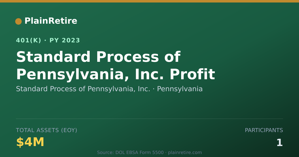 Shareable card for Standard Process of Pennsylvania, Inc. 401(k) Plan (2023)