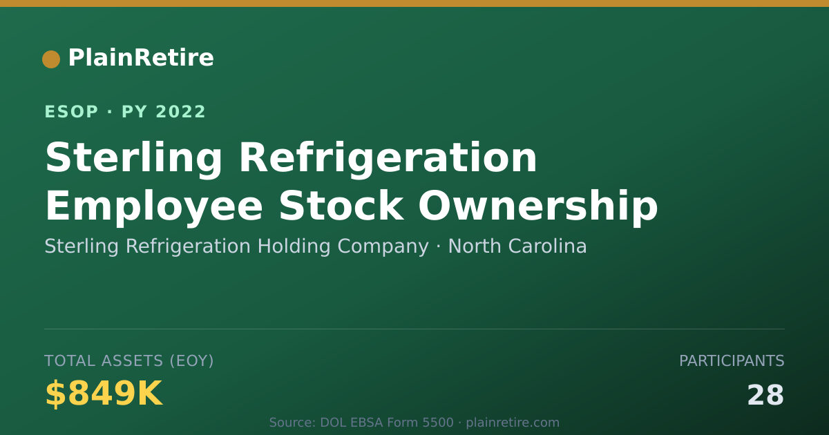 Shareable card for Sterling Refrigeration Holding Company ESOP (2022)