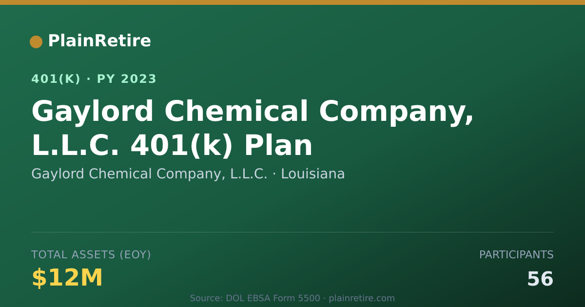 Shareable card for Gaylord Chemical Company, L.L.C. 401(k) Plan (2023)