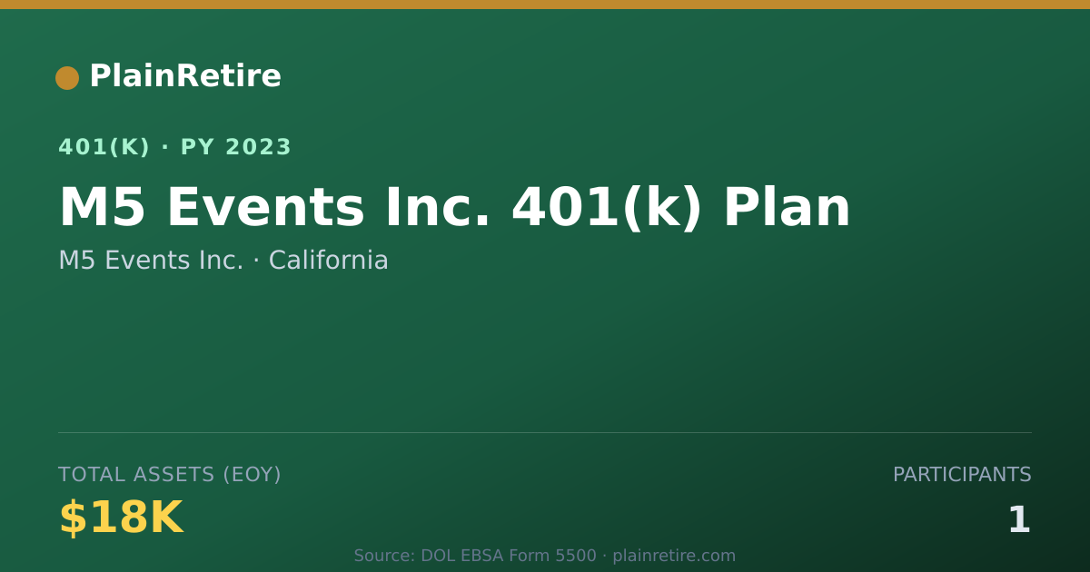 Shareable card for M5 Events Inc. 401(k) Plan (2023)