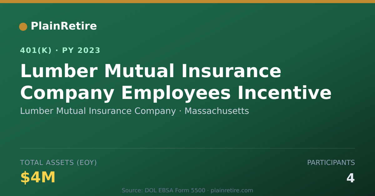 Shareable card for Lumber Mutual Insurance Company 401(k) Plan (2023)