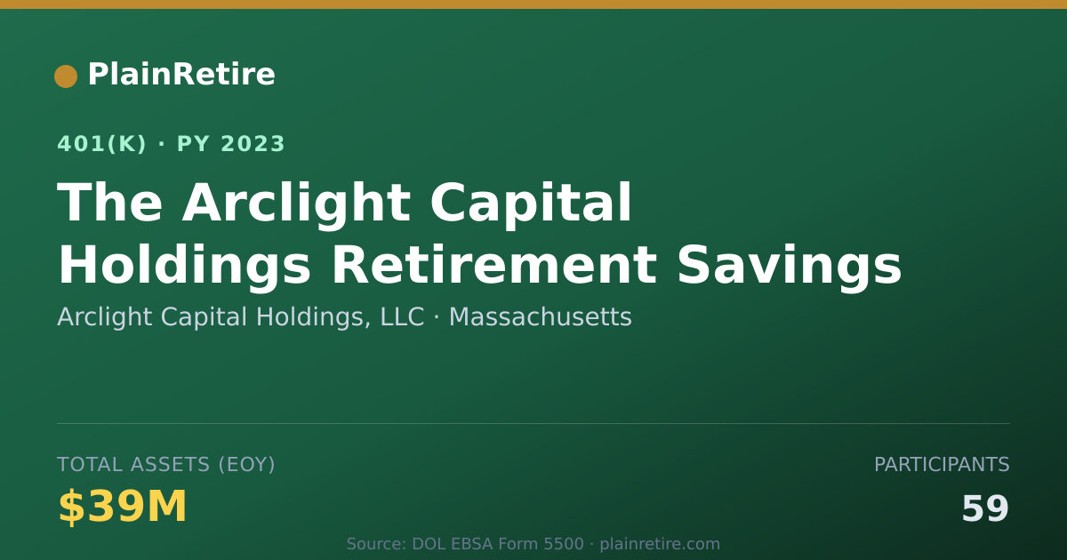 Shareable card for Arclight Capital Holdings, LLC 401(k) Plan (2023)
