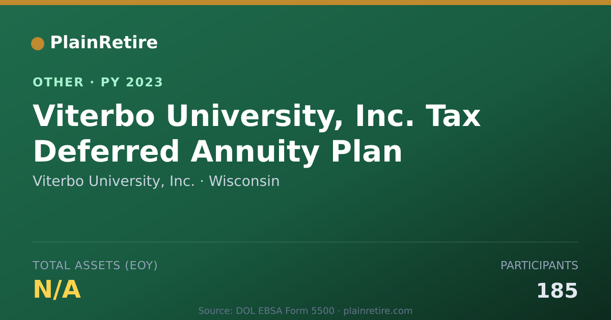 Shareable card for Viterbo University, Inc. Retirement Plan (2023)