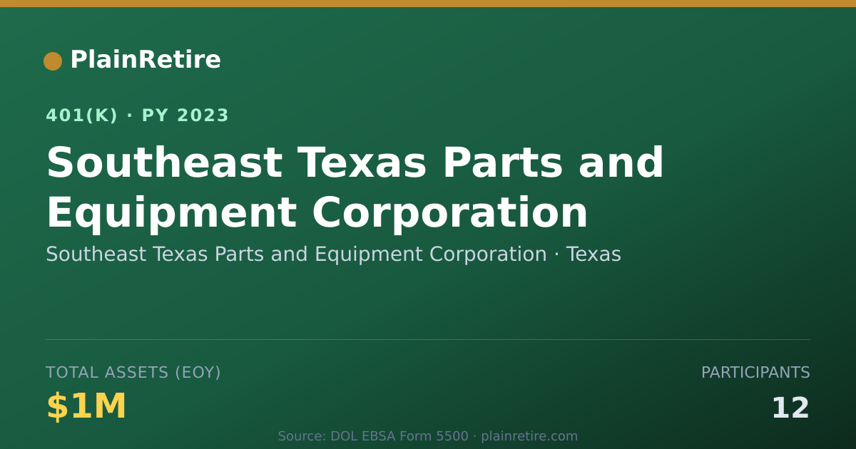 Shareable card for Southeast Texas Parts and Equipment Corpo 401(k) Plan (2023)