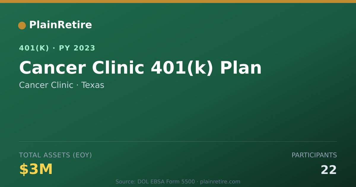 Shareable card for Cancer Clinic 401(k) Plan (2023)