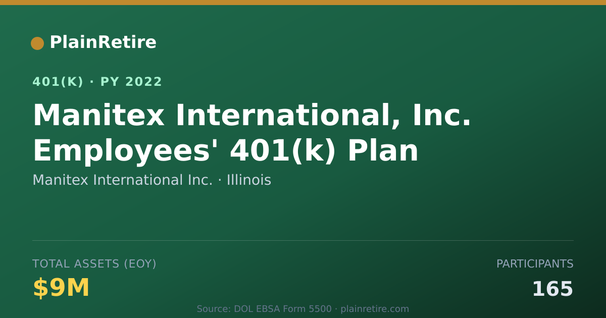 Shareable card for Manitex International Inc. 401(k) Plan (2022)