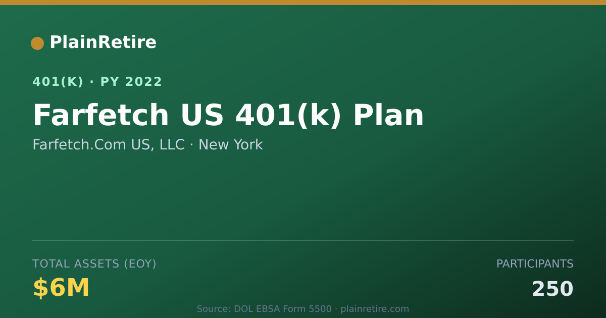 Shareable card for Farfetch.Com US, LLC 401(k) Plan (2022)