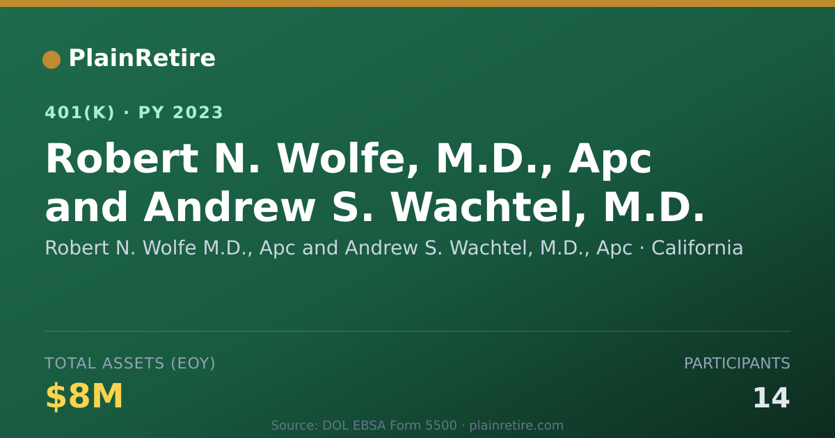 Shareable card for Robert N. Wolfe M.D., Apc and Andrew S. W 401(k) Plan (2023)