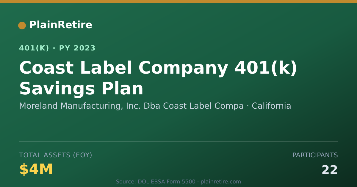 Shareable card for Moreland Manufacturing, Inc. Dba Coast La 401(k) Plan (2023)