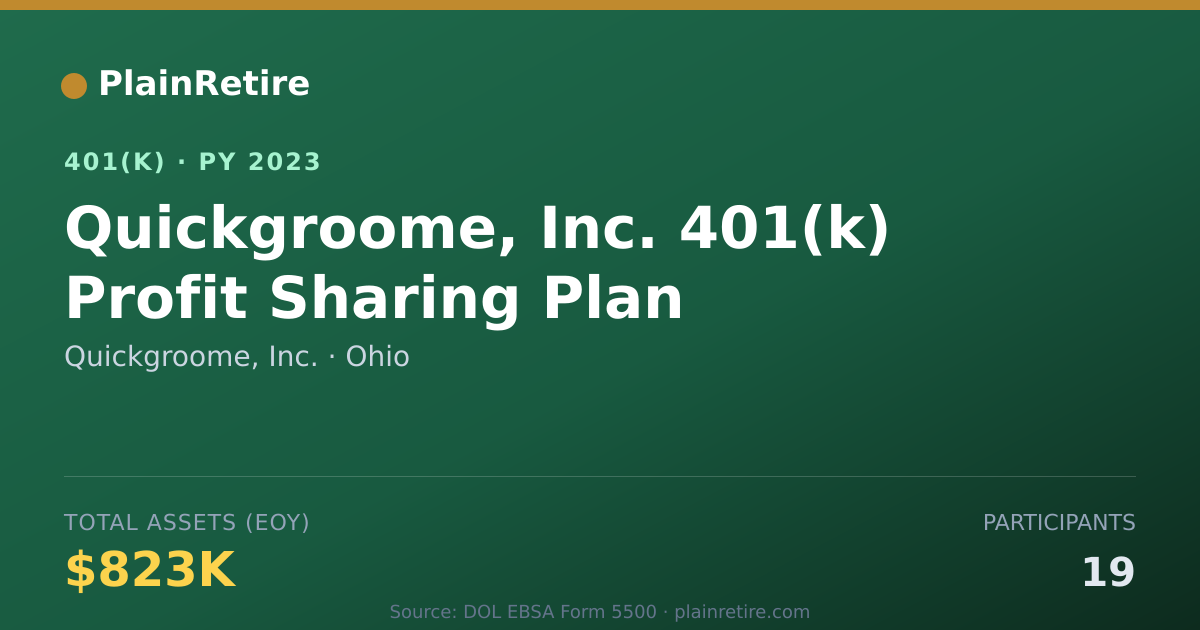 Shareable card for Quickgroome, Inc. 401(k) Plan (2023)