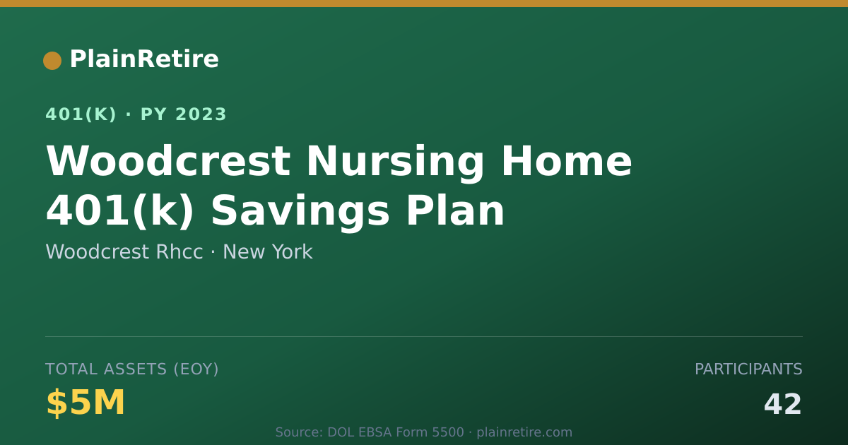 Shareable card for Woodcrest Rhcc 401(k) Plan (2023)