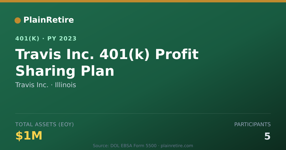 Shareable card for Travis Inc. 401(k) Plan (2023)