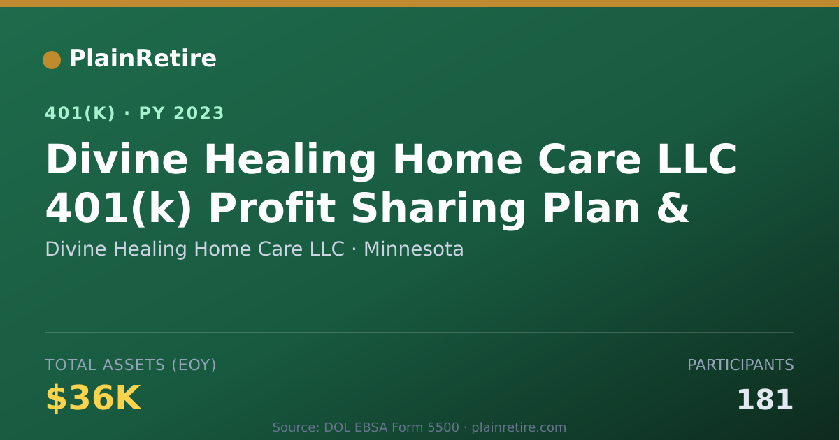 Shareable card for Divine Healing Home Care LLC 401(k) Plan (2023)