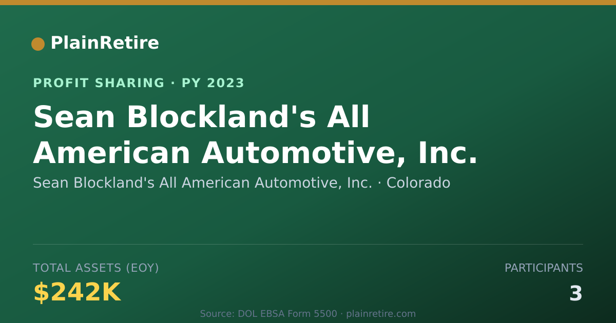 Shareable card for Sean Blockland's All American Aut Profit Sharing Plan (2023)