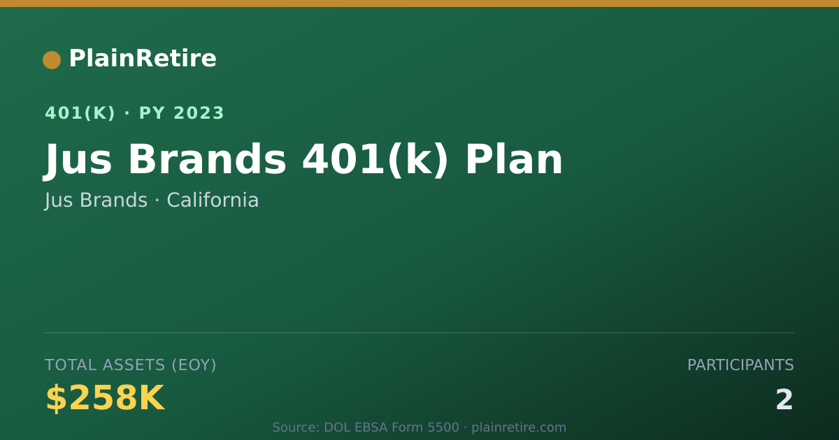 Shareable card for Jus Brands 401(k) Plan (2023)