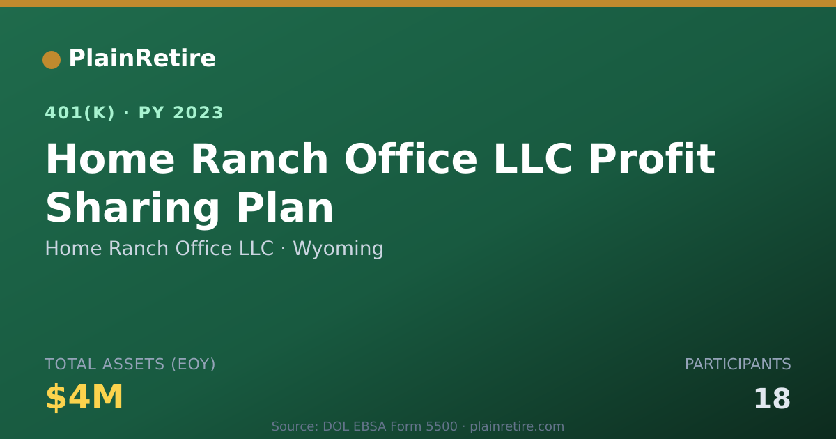 Shareable card for Home Ranch Office LLC 401(k) Plan (2023)