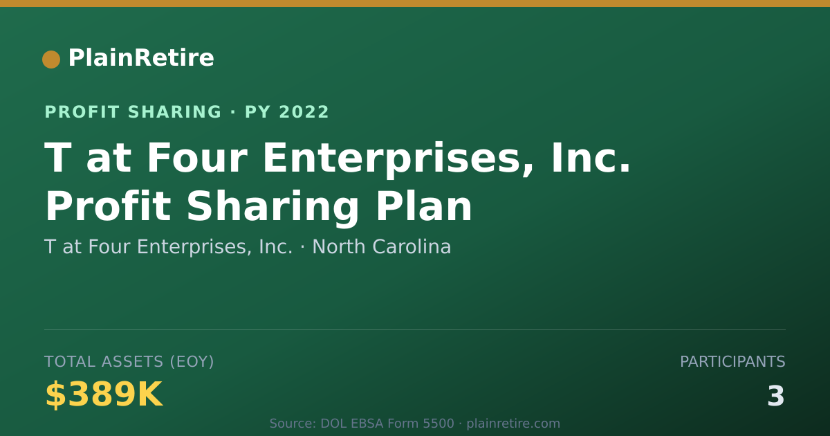 Shareable card for T at Four Enterprises, Inc. Profit Sharing Plan (2022)